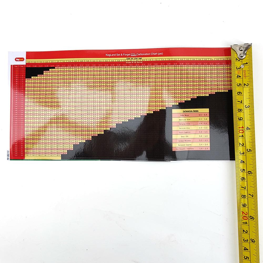 Carbonation Chart Sticker - KegLand