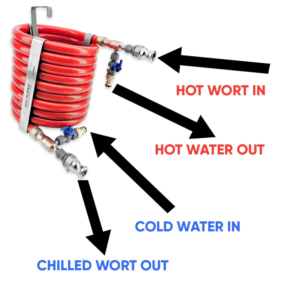 Red Reaper Counter Flow Chiller Garden Hose & Camlock Bundle