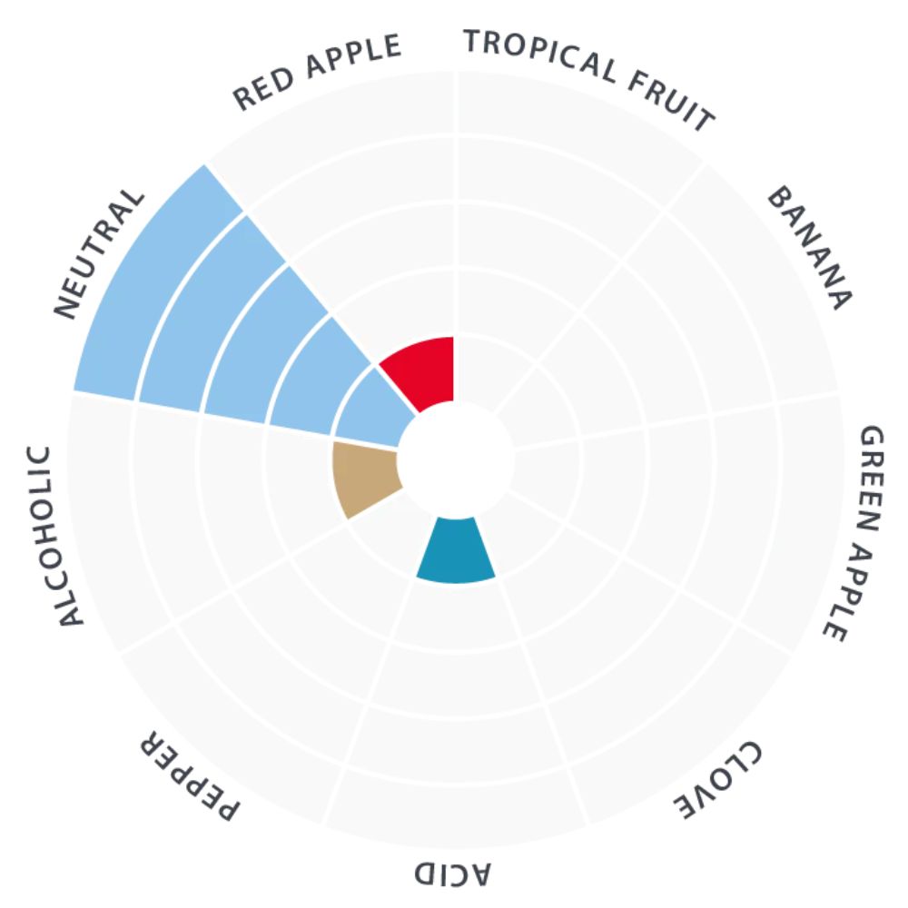 LalBrew - House Ale Yeast - 11g