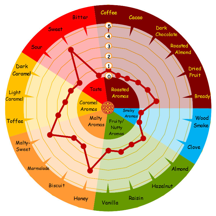 Weyermann® Eraclea Pilsner Malt 1 kg Whole