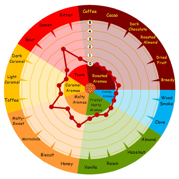 Weyermann® Extra Pale Premium Pilsner Malt 1 kg Crushed