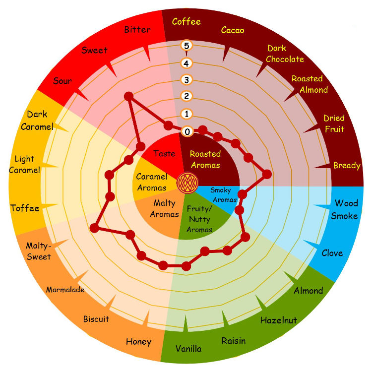 Weyermann® Carapils Malt 1 kg Whole