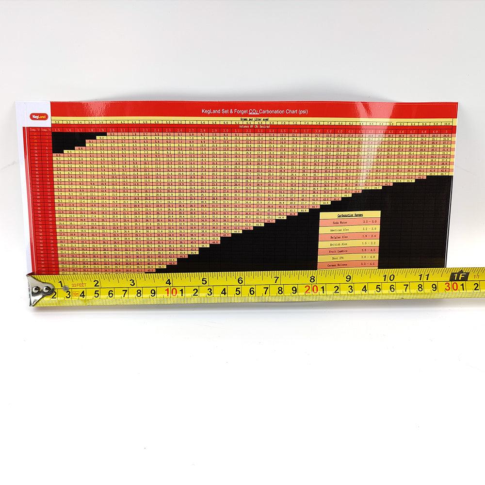 Carbonation Chart Sticker - KegLand