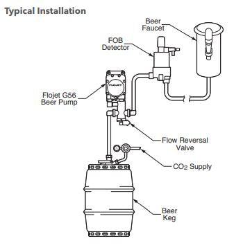 Flojet G56 Pneumatic Powered Beer Pump 3/8PS-3/8PS-1/4B