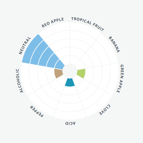 LalBrew Premium Series - Diamond Lager Yeast - 11g