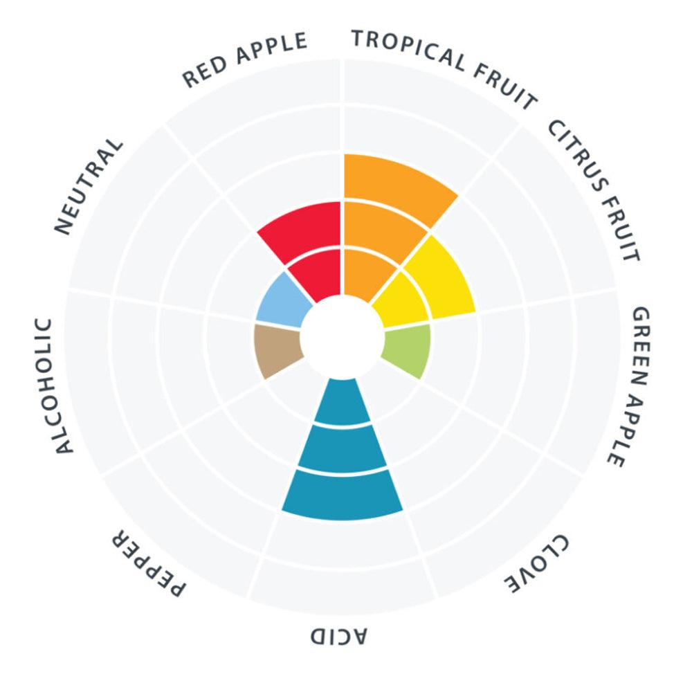 Lalbrew Wild Brew - Philly Sour - 11g